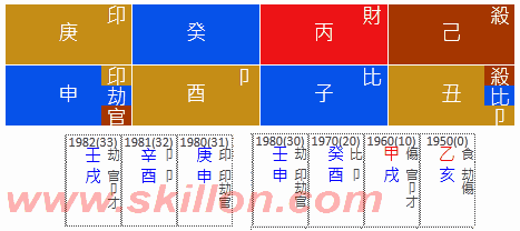 八字 BaZi Four Pillars of Destiny Patt Chee